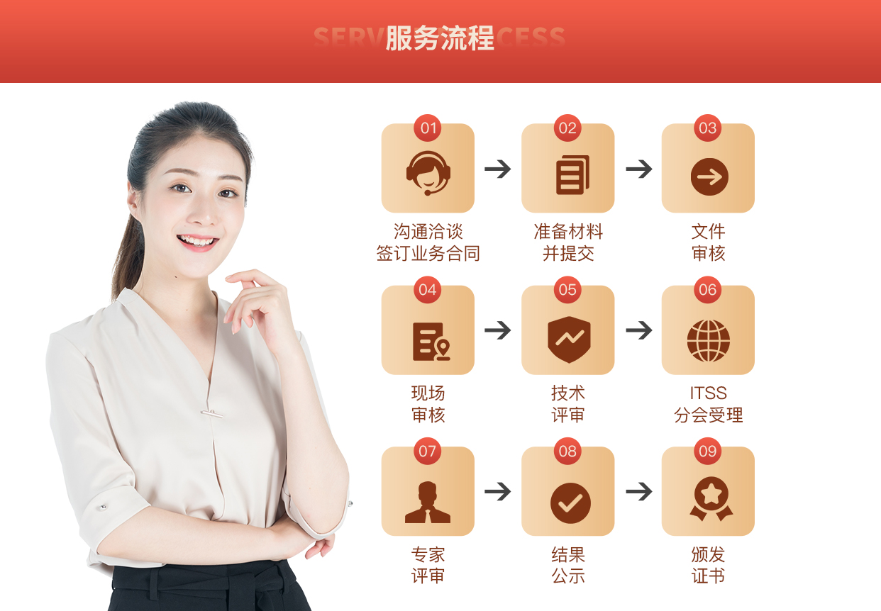 群拓认证ITSS信息技术服务运行维护标准符合性认证咨询 赋能企业运维升级