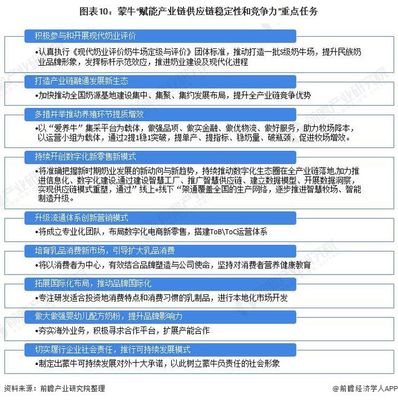 干货!2022年中国乳制品行业龙头企业分析--蒙牛乳业:控股妙可蓝多布局奶酪赛道